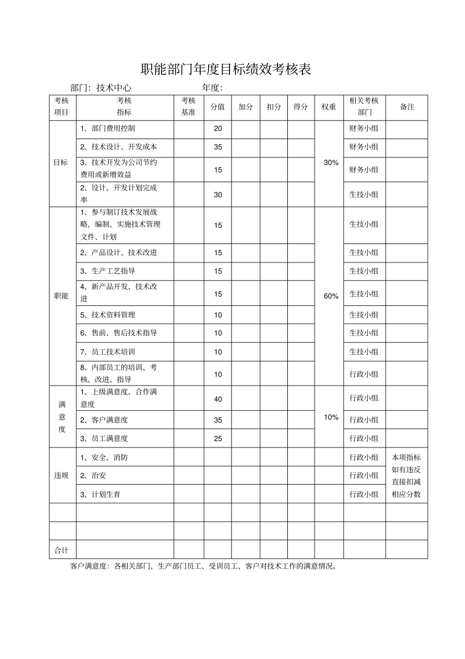 某生产企业技术部目标绩效考核表_第1页