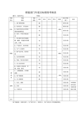 某生产企业技术部目标绩效考核表