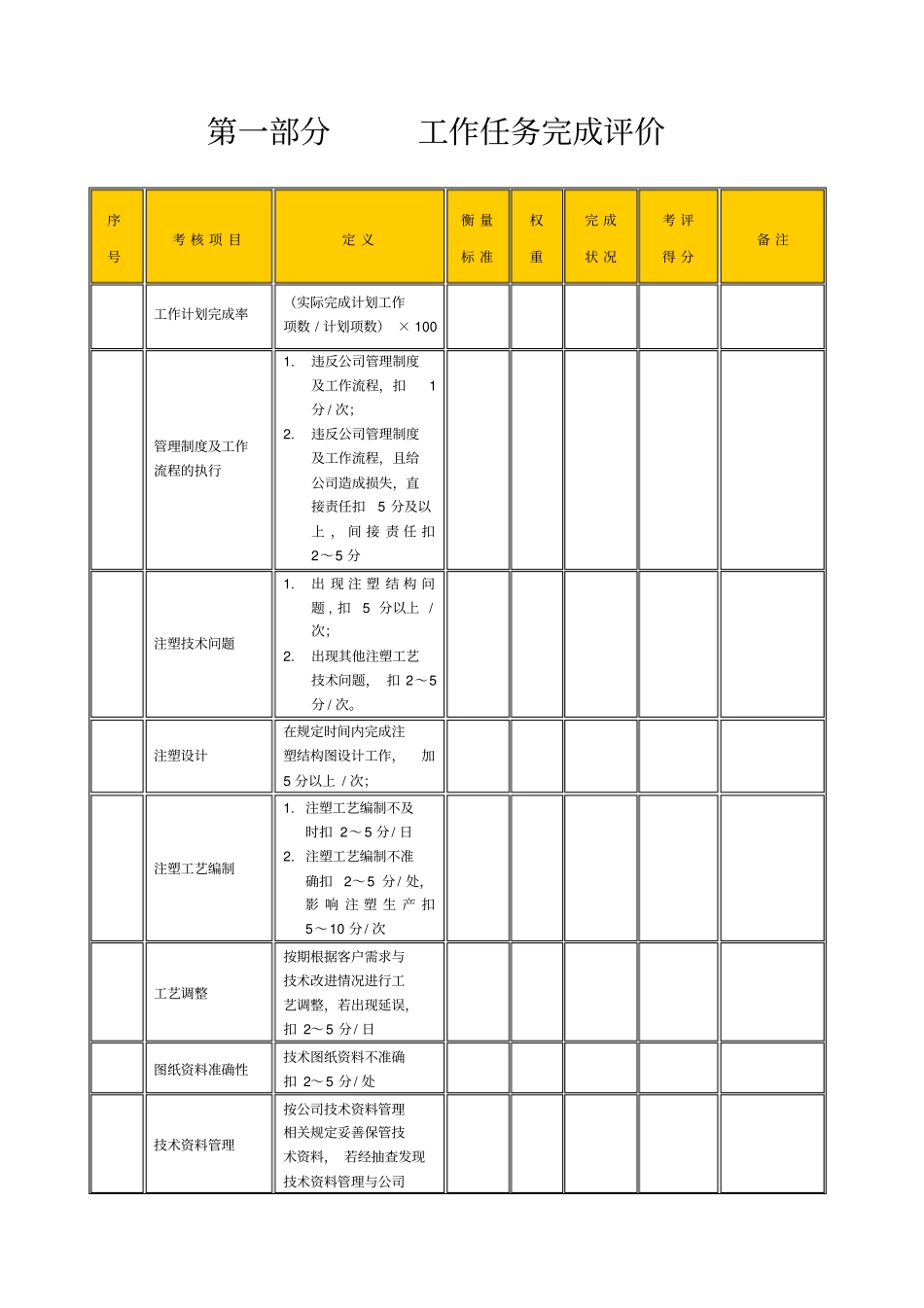 某生产企业注塑工程师绩效考核表_第2页