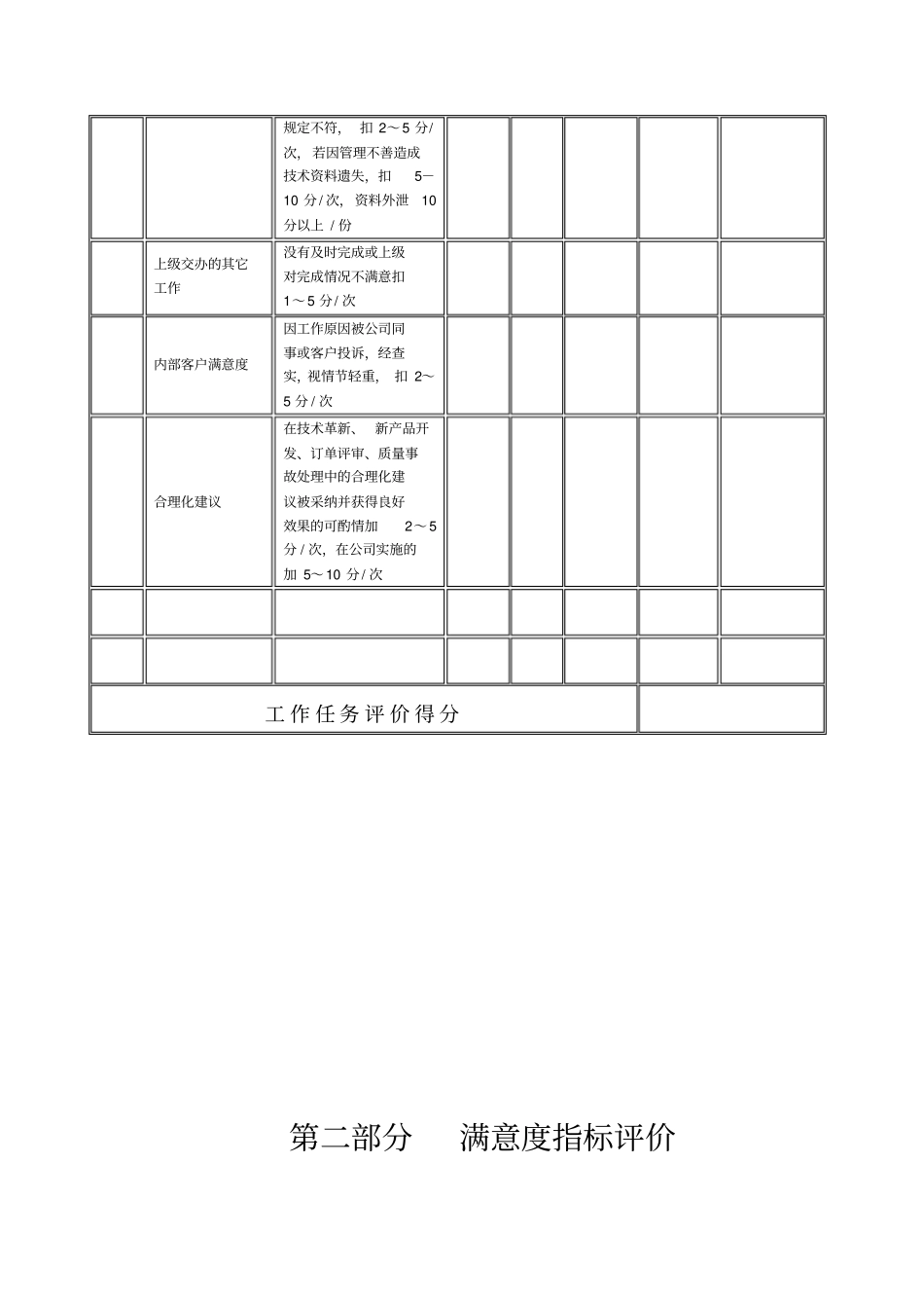 某生产企业注塑工程师绩效考核表_第3页