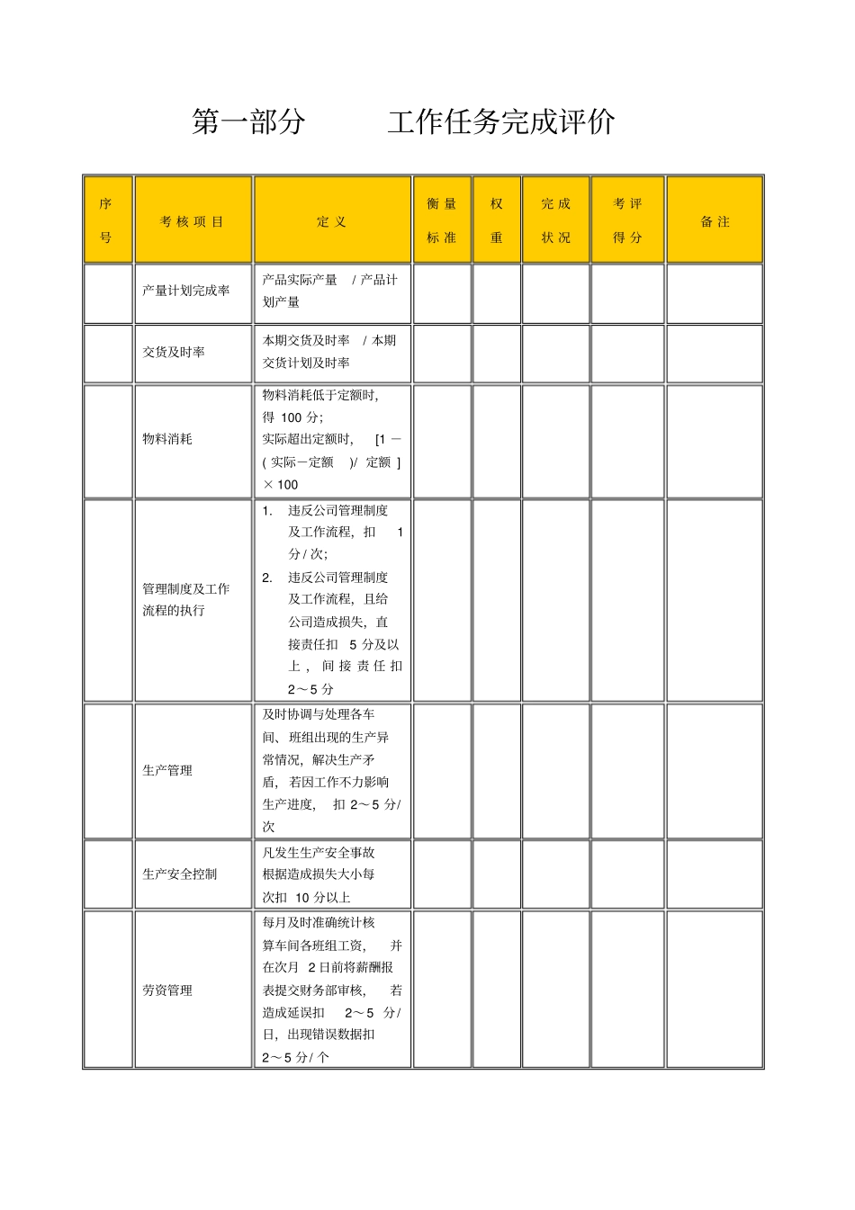 某生产企业生产调度绩效考核表_第2页