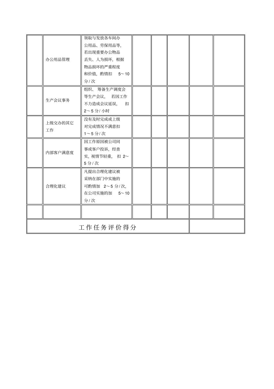 某生产企业生产调度绩效考核表_第3页