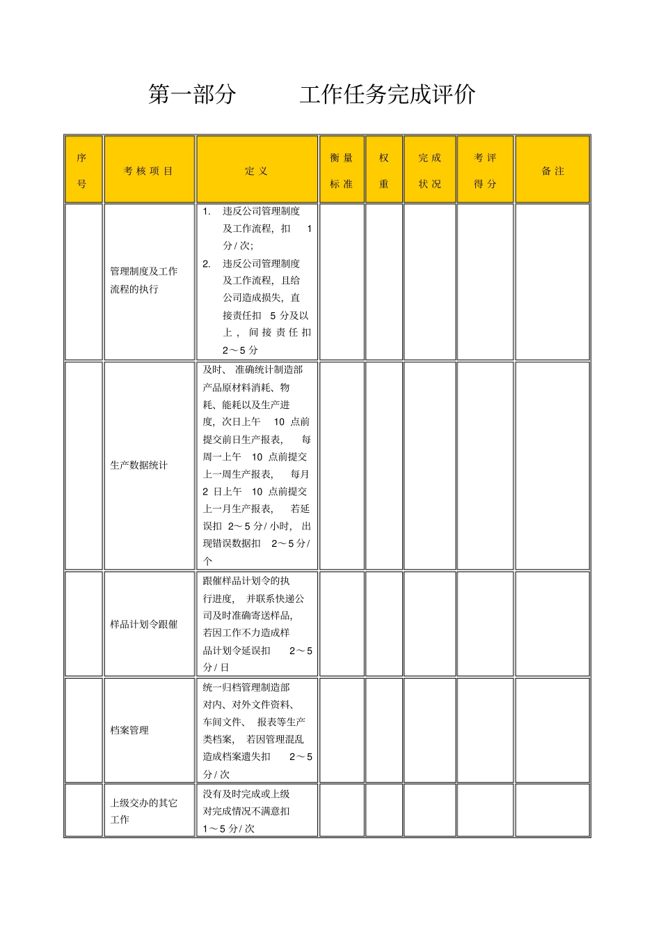 某生产企业统计绩效考核表_第2页