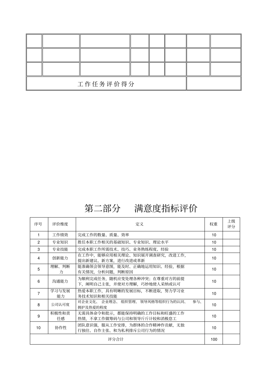 某生产企业库管员绩效考核表_第3页