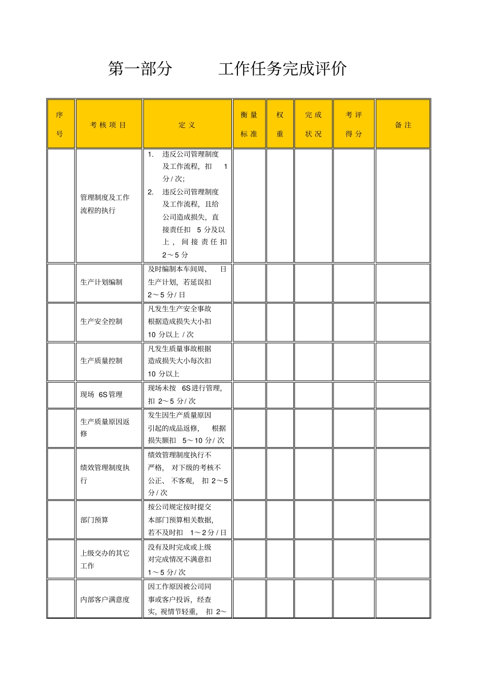 某生产企业生产部经理助理绩效考核表_第2页