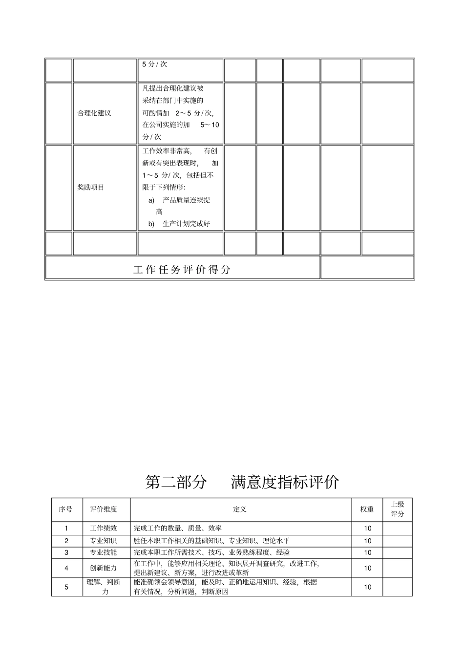 某生产企业生产部经理助理绩效考核表_第3页