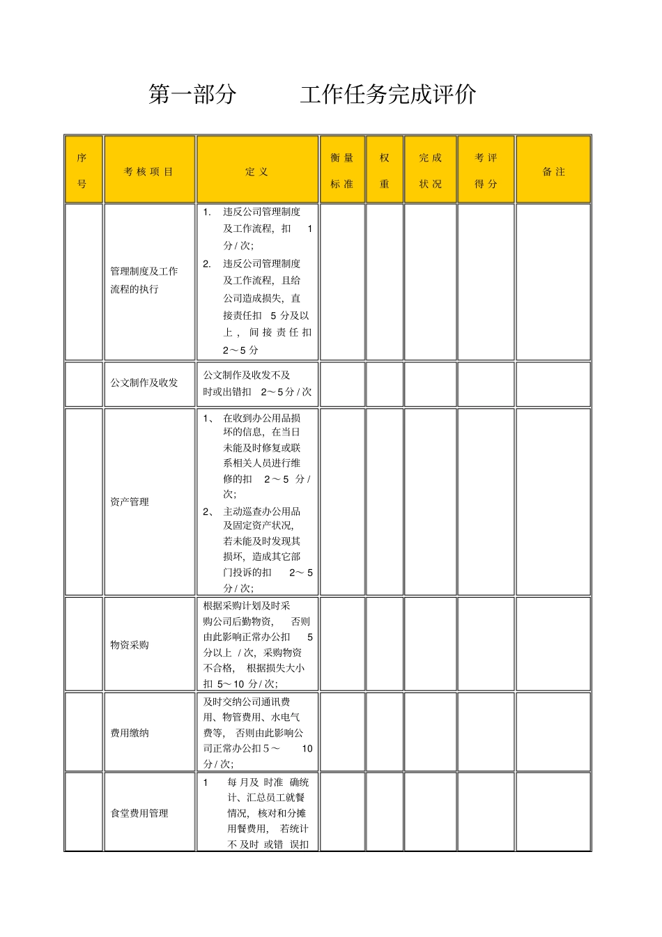 某生产企业行政后勤绩效考核表_第2页