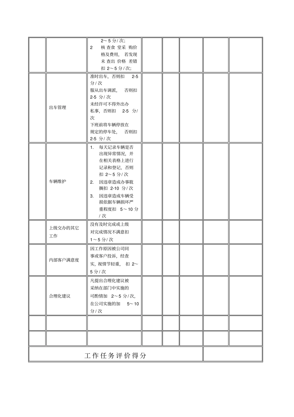 某生产企业行政后勤绩效考核表_第3页