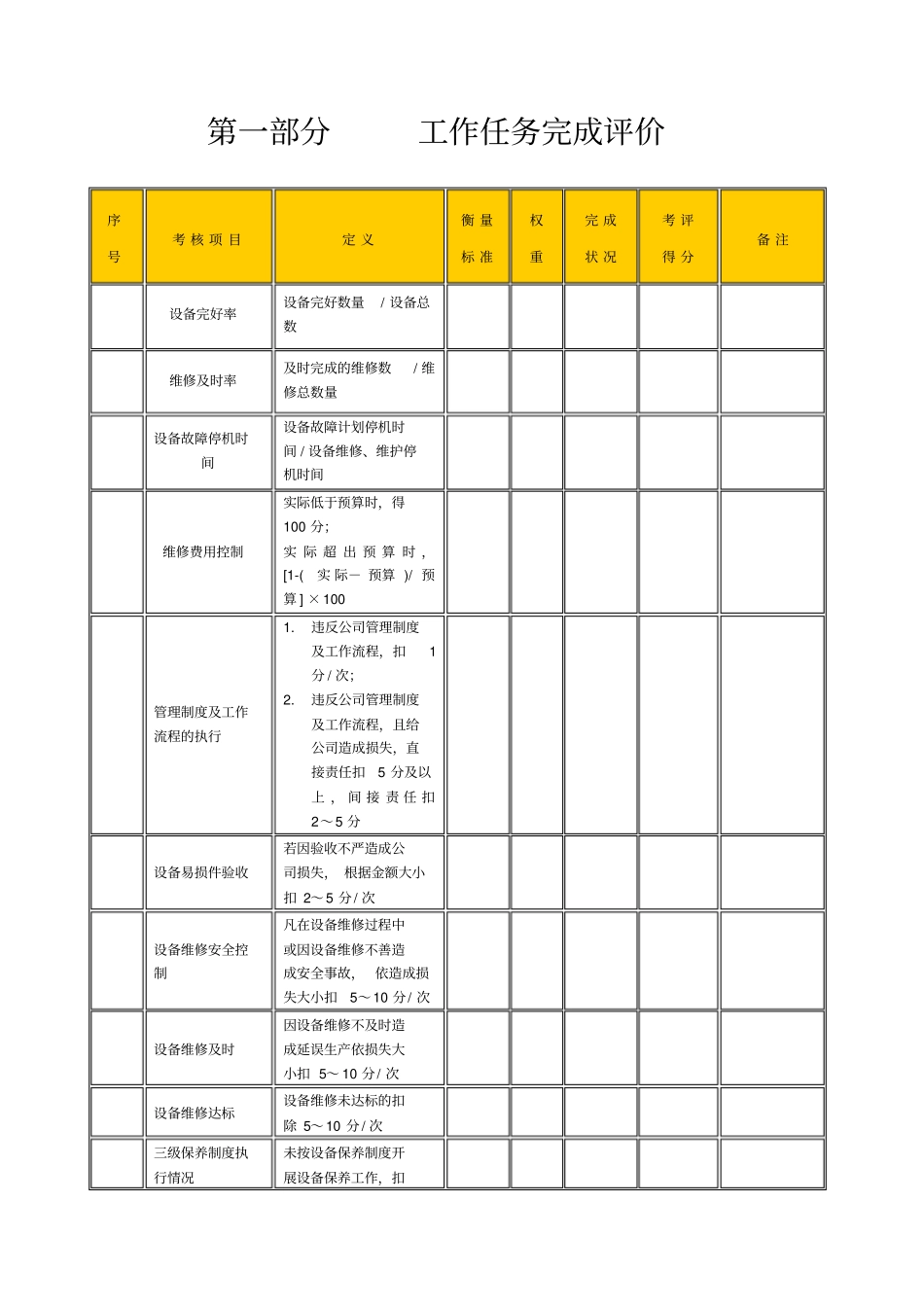 某生产企业设备主管绩效考核表_第2页