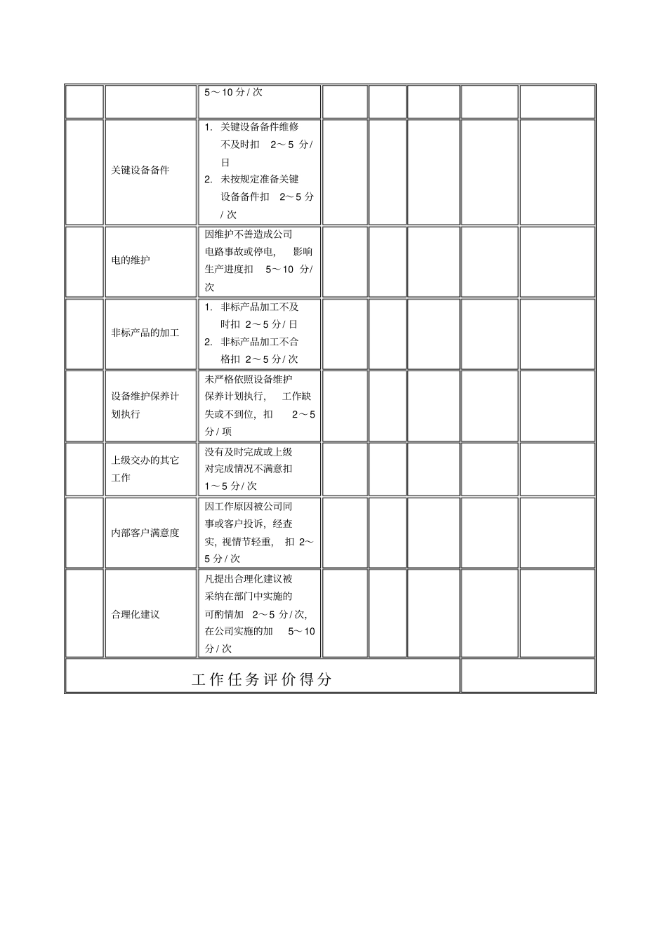 某生产企业设备主管绩效考核表_第3页