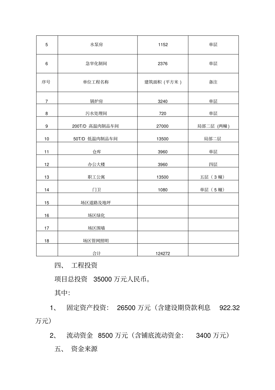 某生猪屠宰及肉制品加工项目建议书_第3页