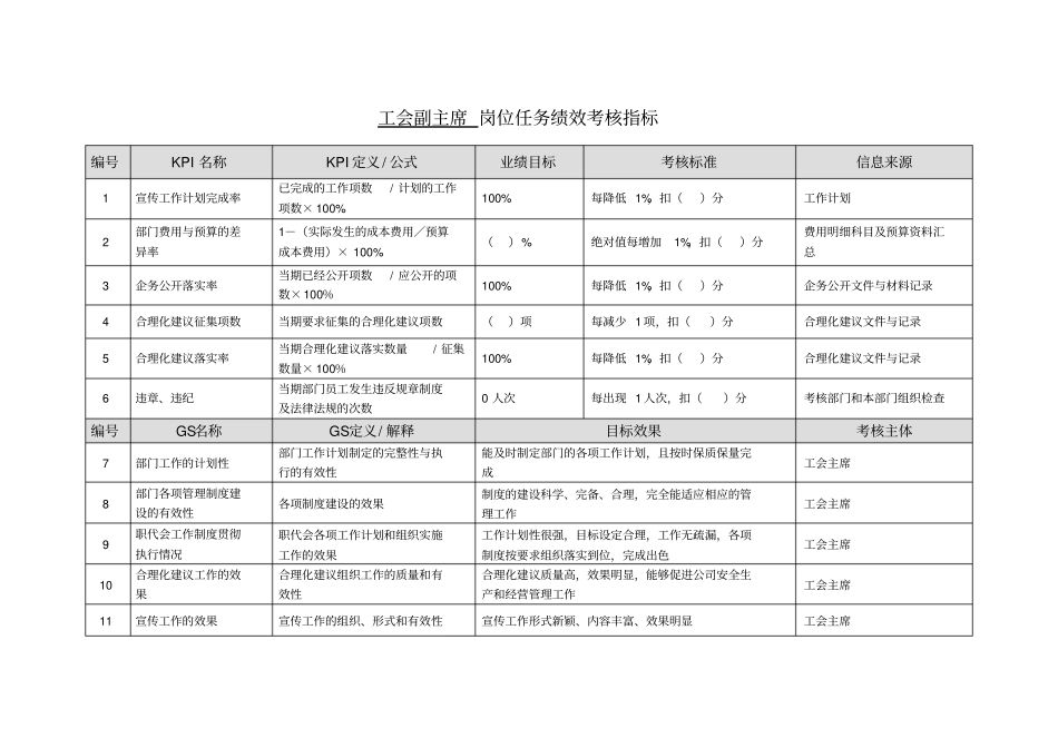 某电力公司关键绩效考核指标大全1_第3页
