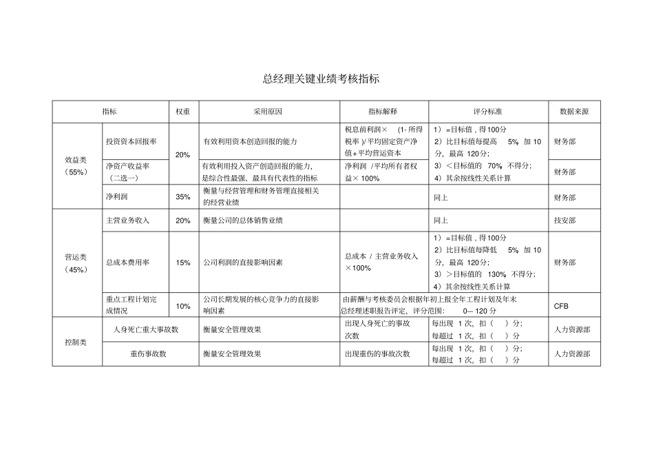 某电力公司关键绩效考核指标大全_第3页