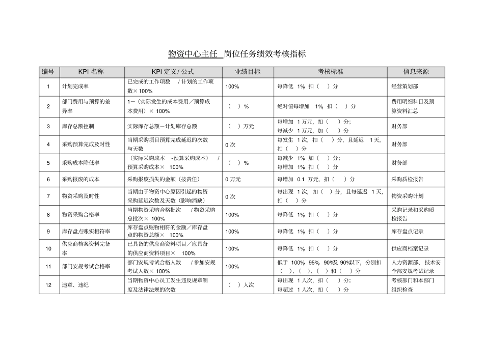某电力公司关键绩效考核指标大全5_第3页