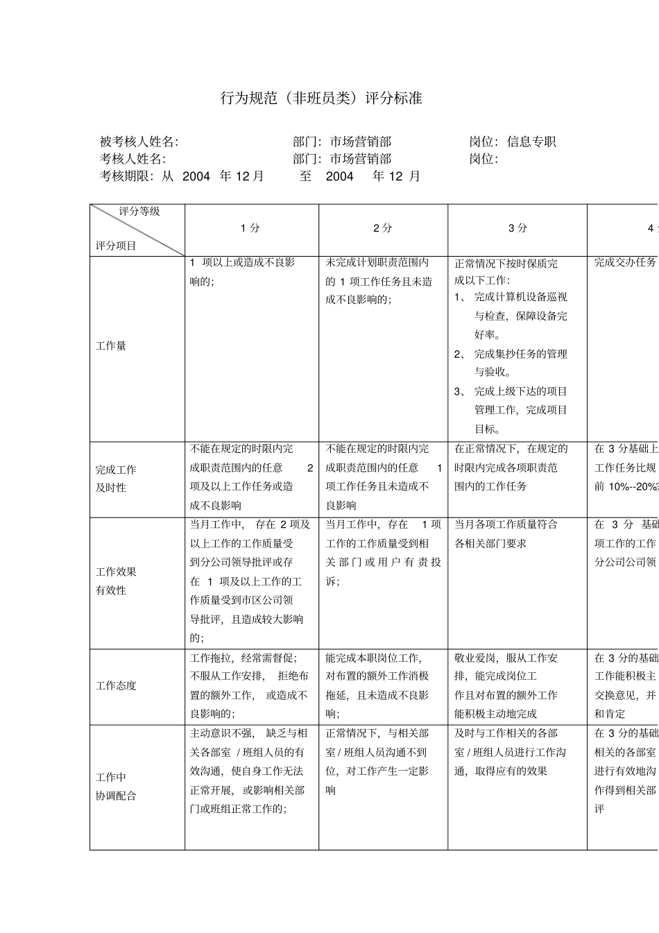 某电力公司沪东供电分公司信息专职行为规范考评表_第2页