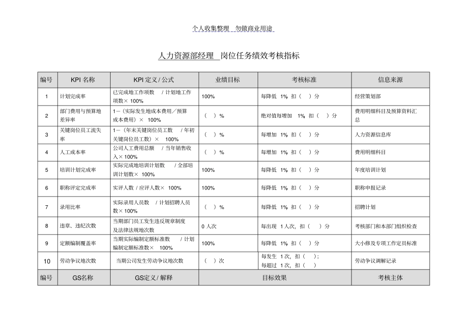某电力有限责任企业任务绩效考核指标库人力资源部_第3页