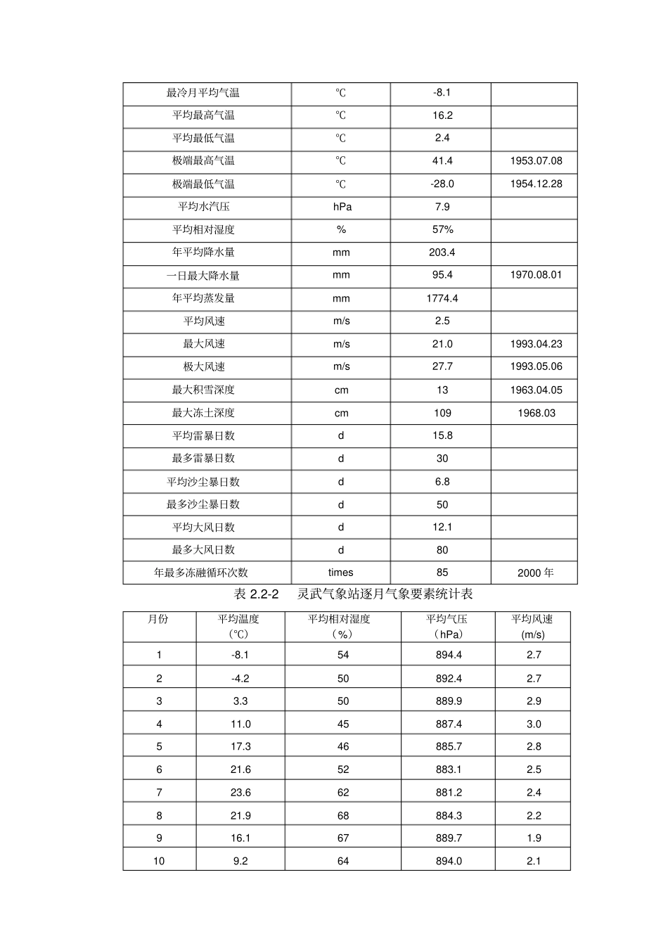 某电厂一期2×660mw工程技术协议x_第2页