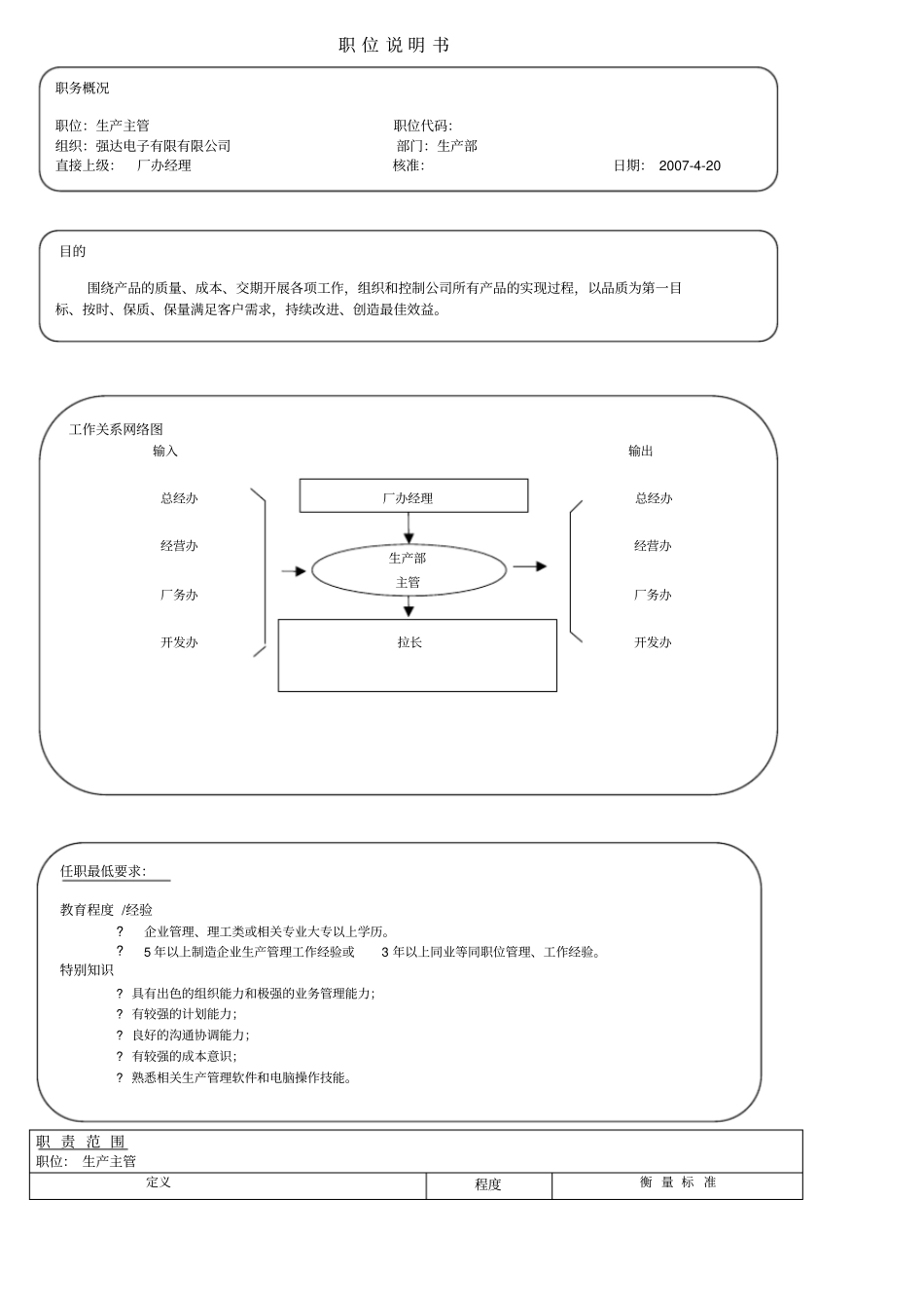 某电子公司生产主管职位说明书_第1页