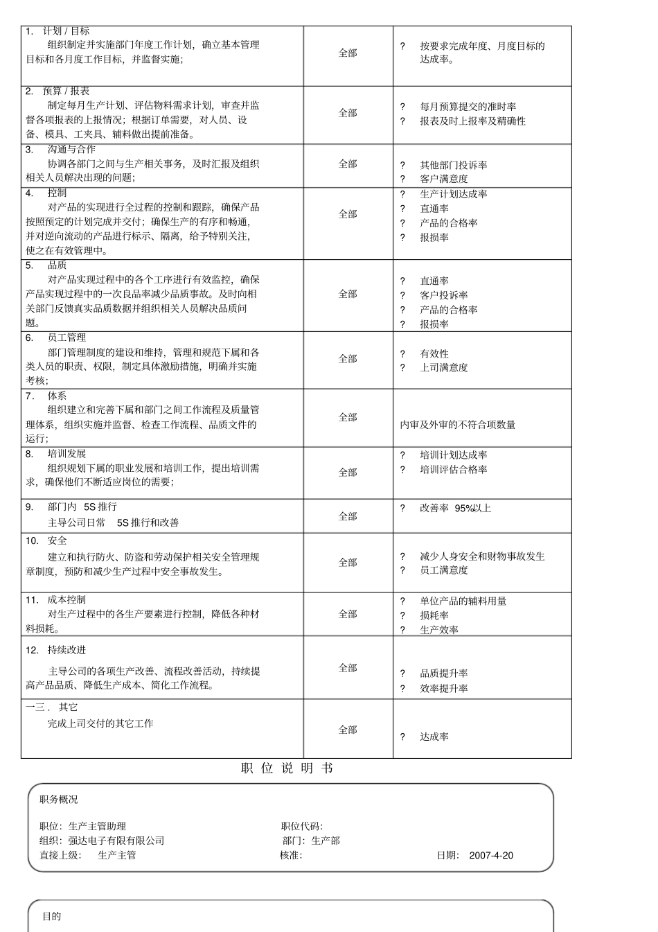 某电子公司生产主管职位说明书_第2页