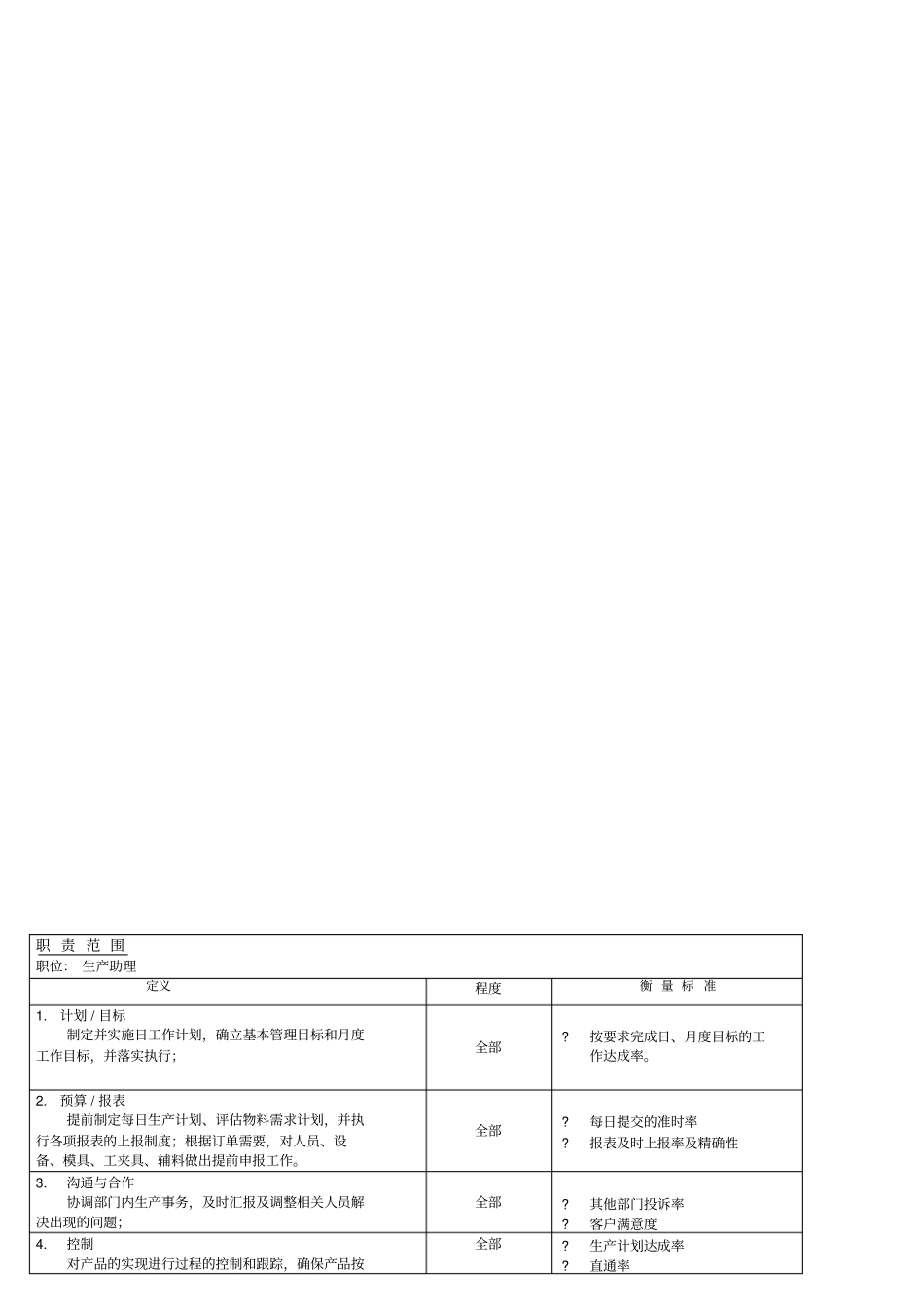 某电子公司生产主管职位说明书_第3页