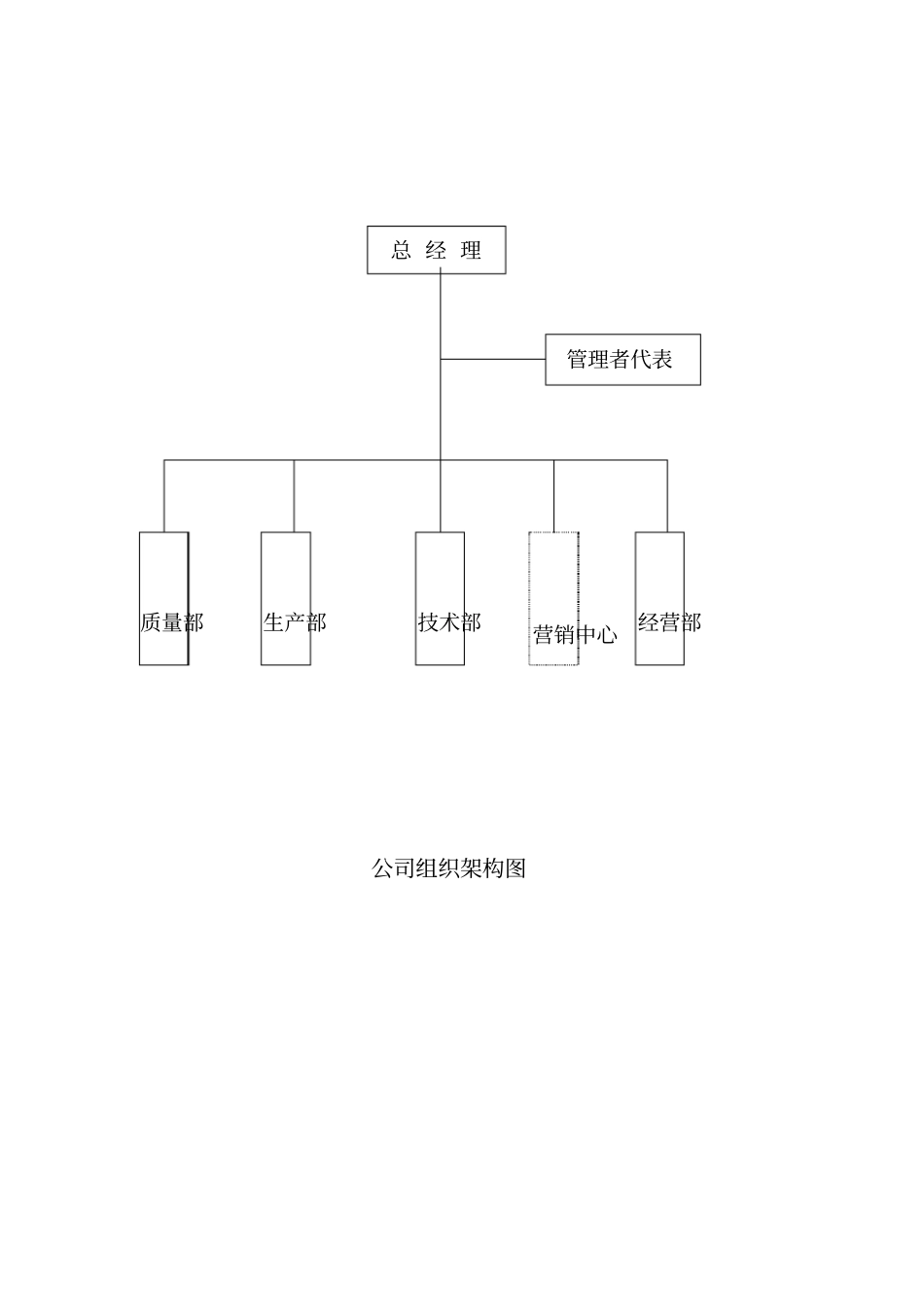 某电器公司主要岗位与部门工作职责_第2页