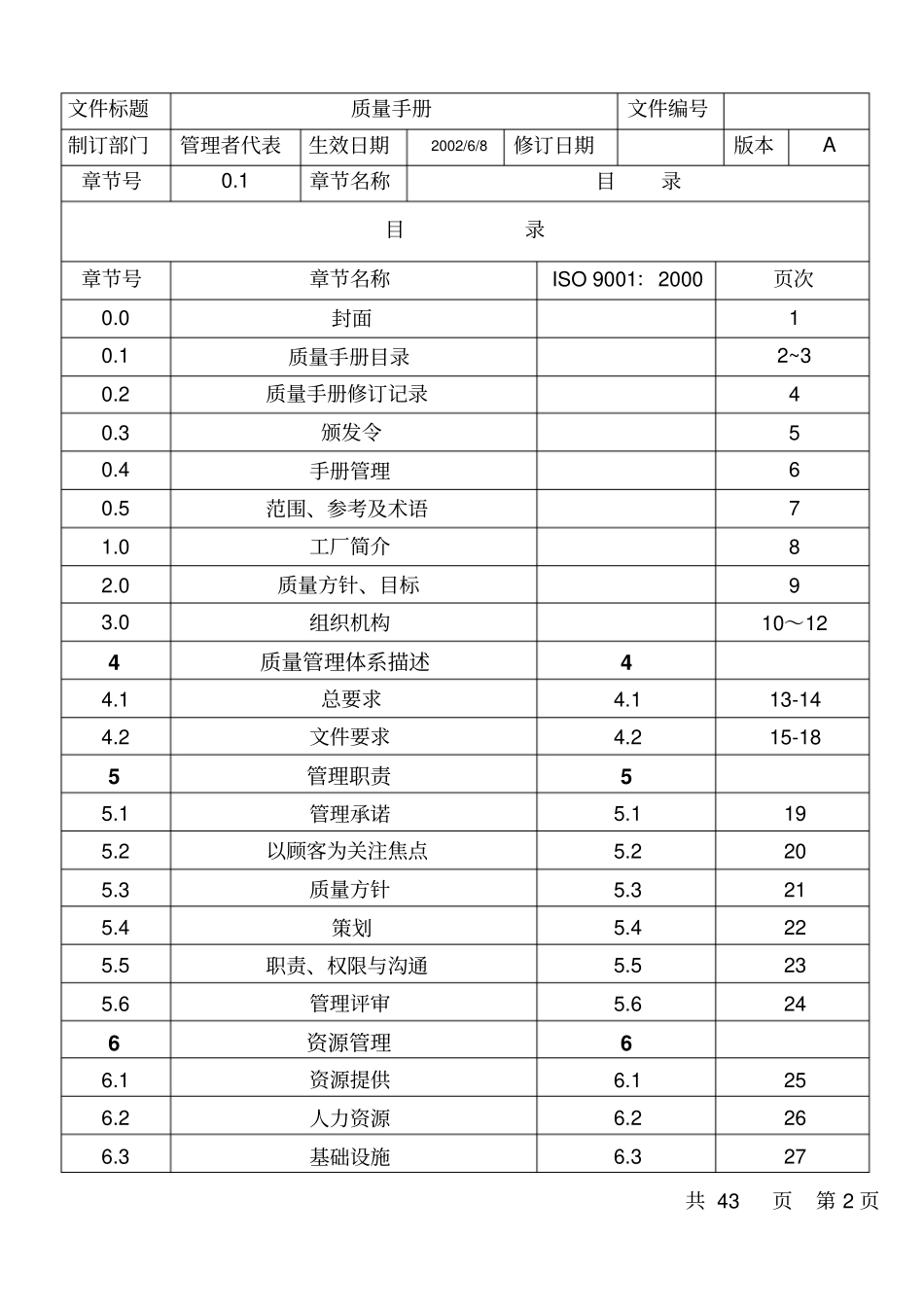 某电子厂质量管理手册_第2页