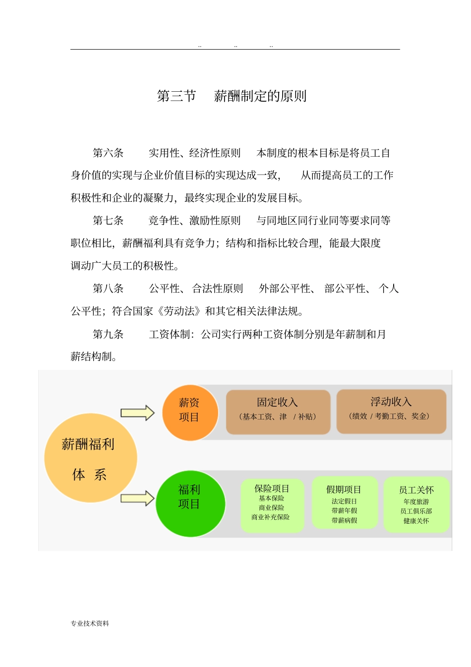 某监理公司薪酬管理制度汇编_第2页