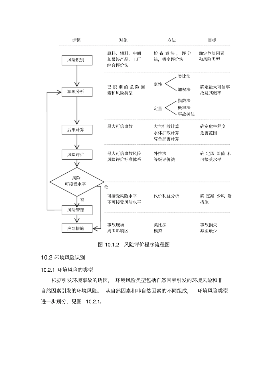 某石化项目可行性投资环境风险评价专题报告书_第2页