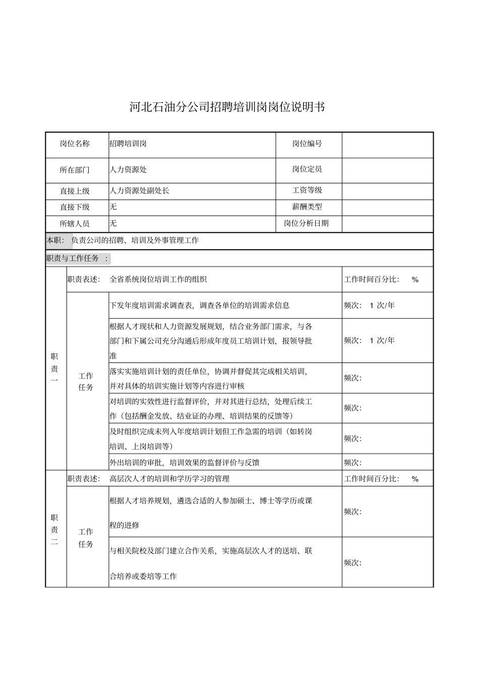 某石化公司分公司招聘培训岗位说明书_第1页