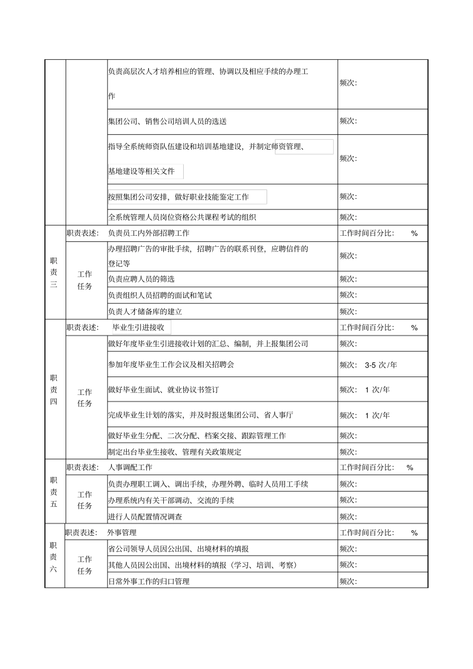 某石化公司分公司招聘培训岗位说明书_第2页
