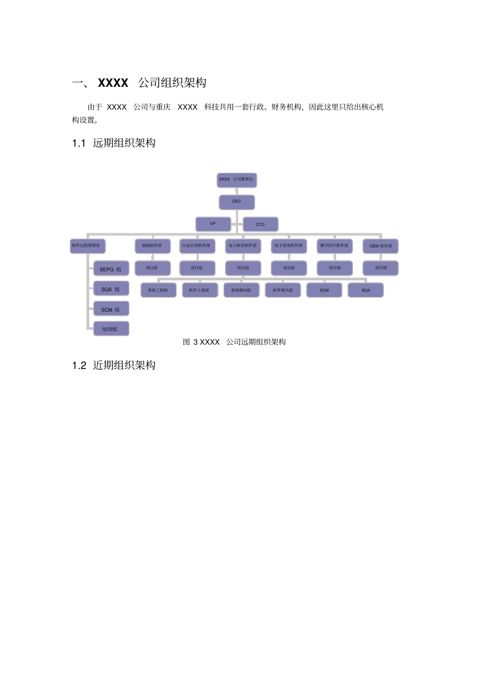 某科技公司组织架构_第3页