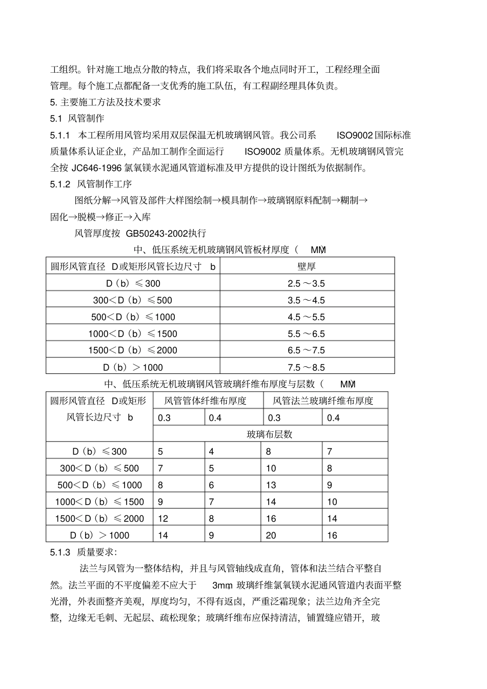 某空调末端供货及安装施组技术方案_第3页