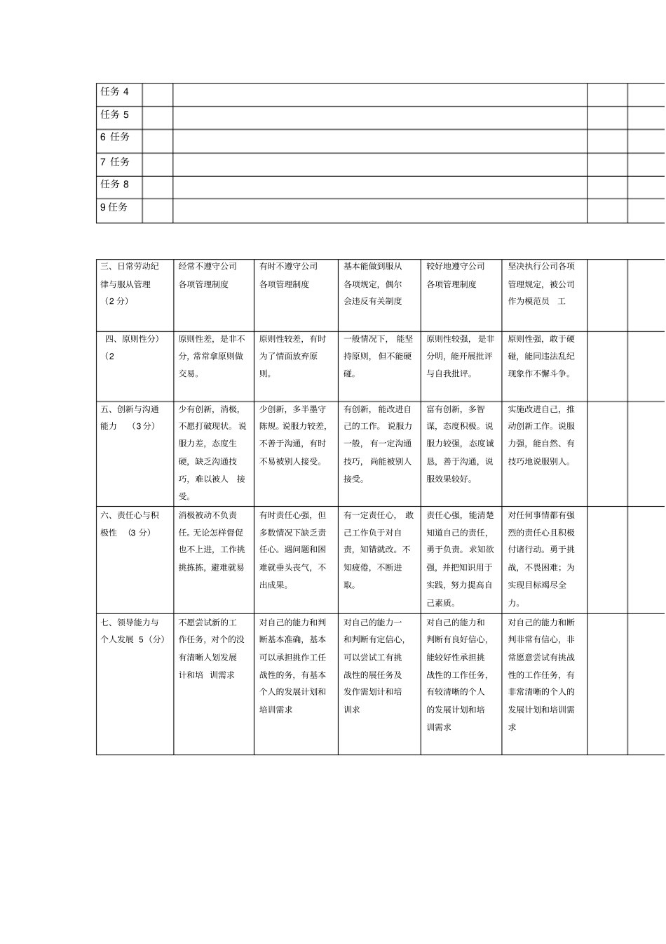 某置业管理人员季度述职考评表_第2页
