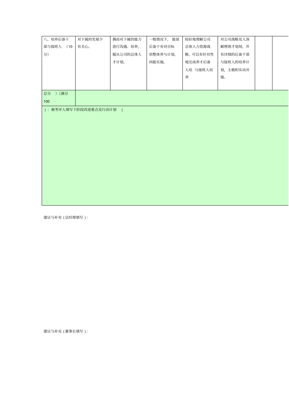某置业管理人员季度述职考评表_第3页
