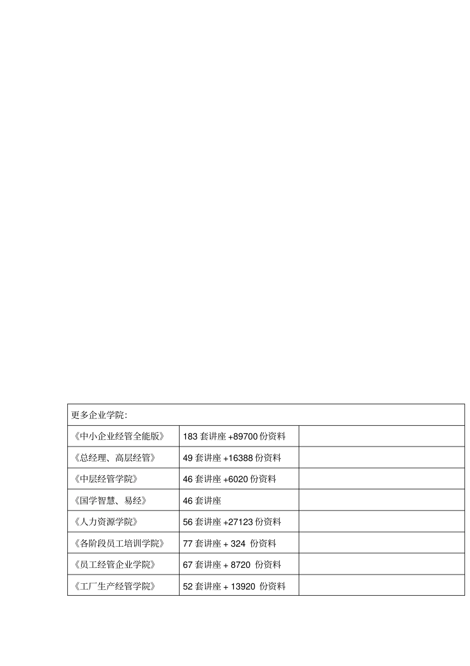 某美容美发公司实习报告_第1页