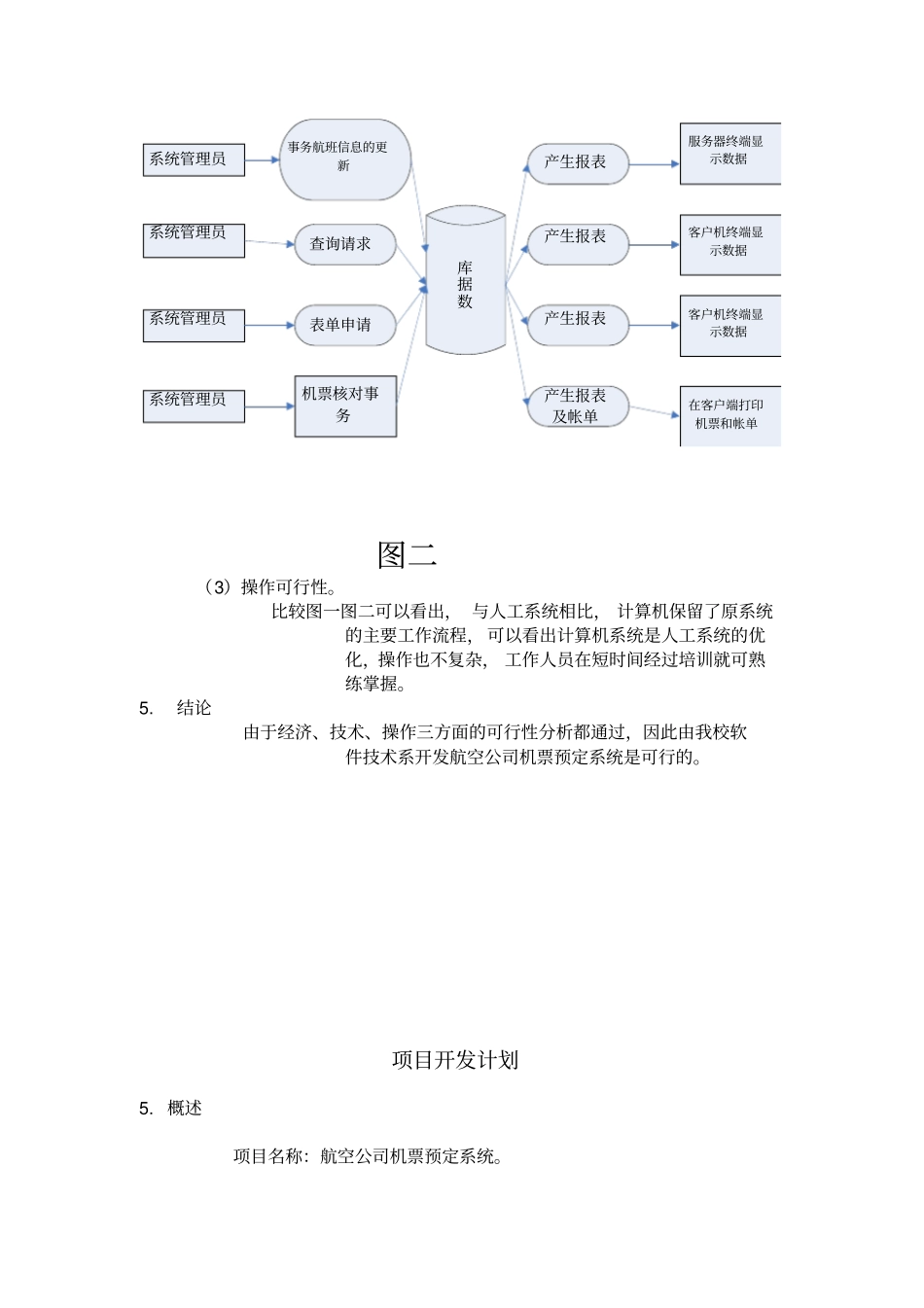 某航空系统机票预订系统开发_第2页