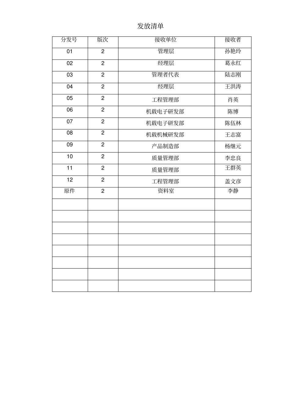 某航空设备有限公司质量手册70优质版_第2页