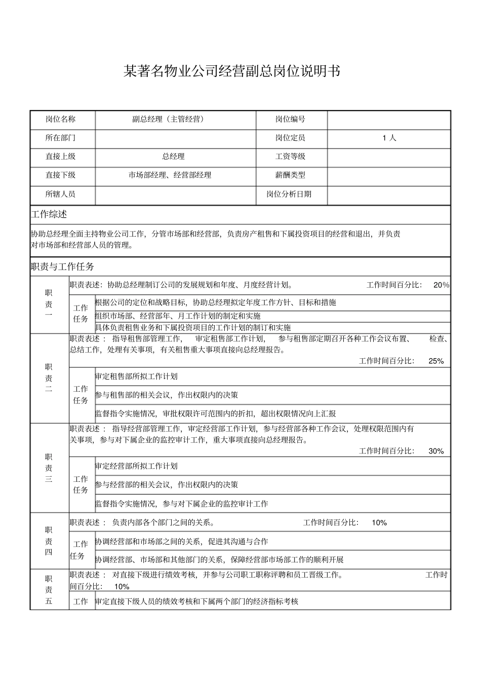 某著名物业公司经营副总岗位说明书_第1页