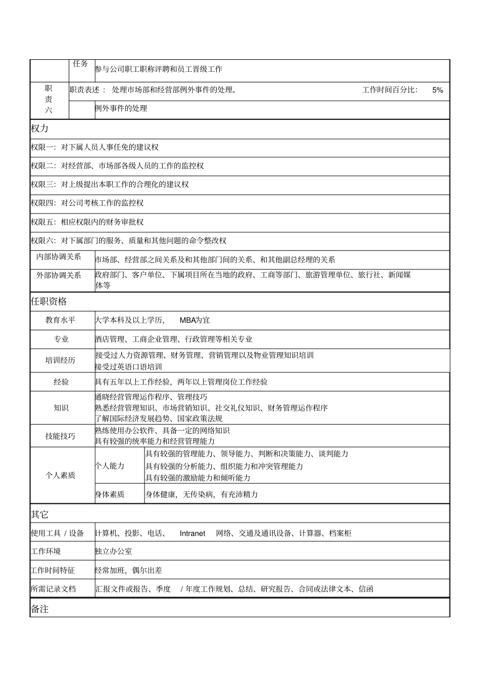 某著名物业公司经营副总岗位说明书_第2页