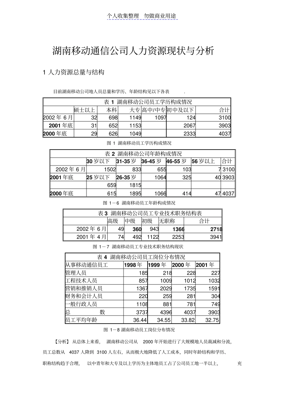 某著名通讯企业通信企业人力资源现状与分析_第1页