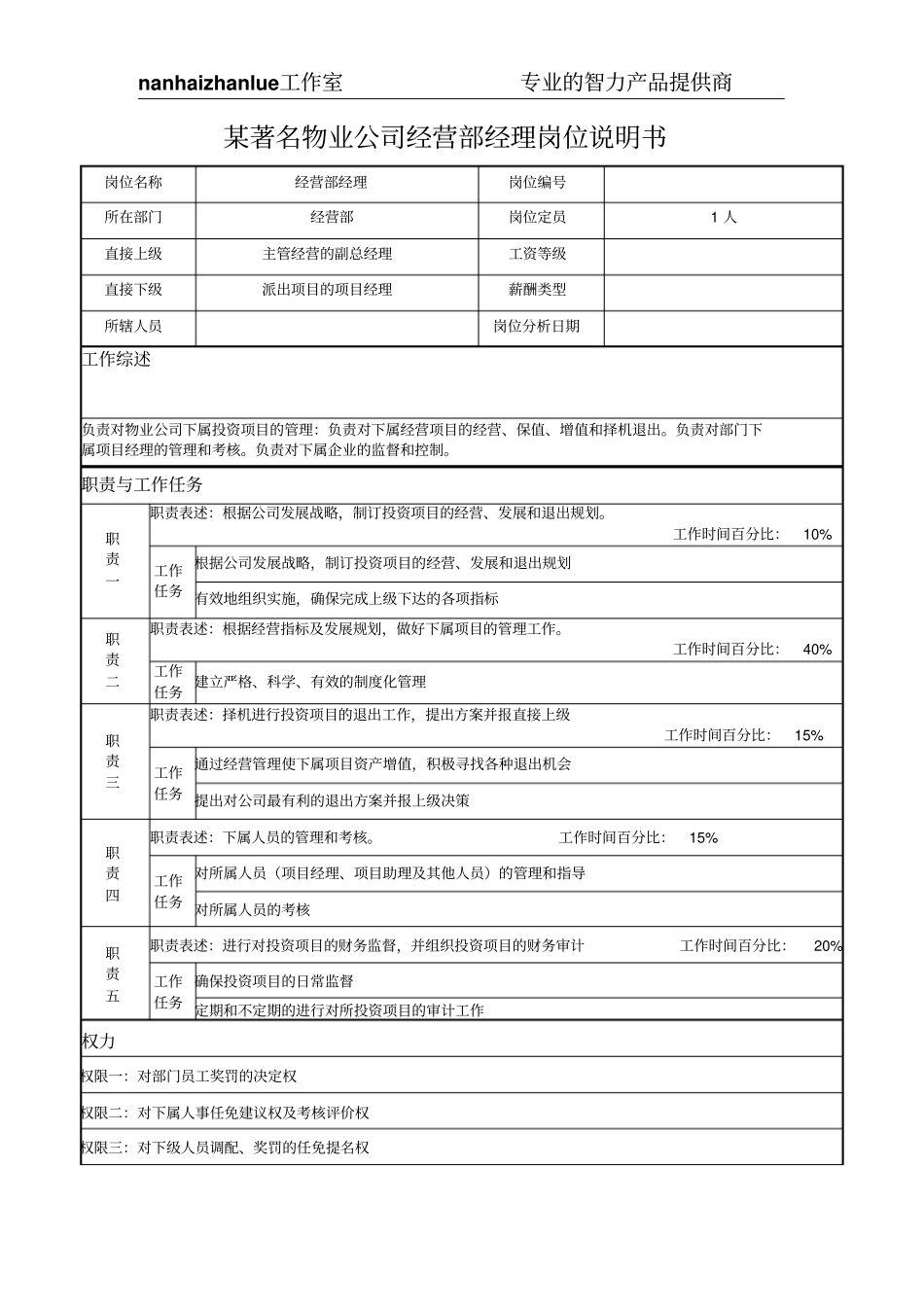 某著名物业公司经营部经理岗位说明书_第1页