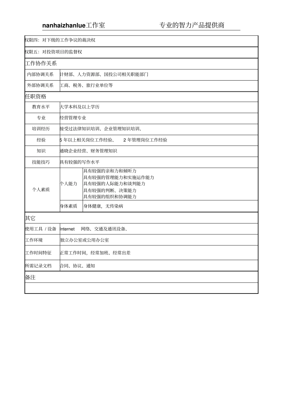 某著名物业公司经营部经理岗位说明书_第2页
