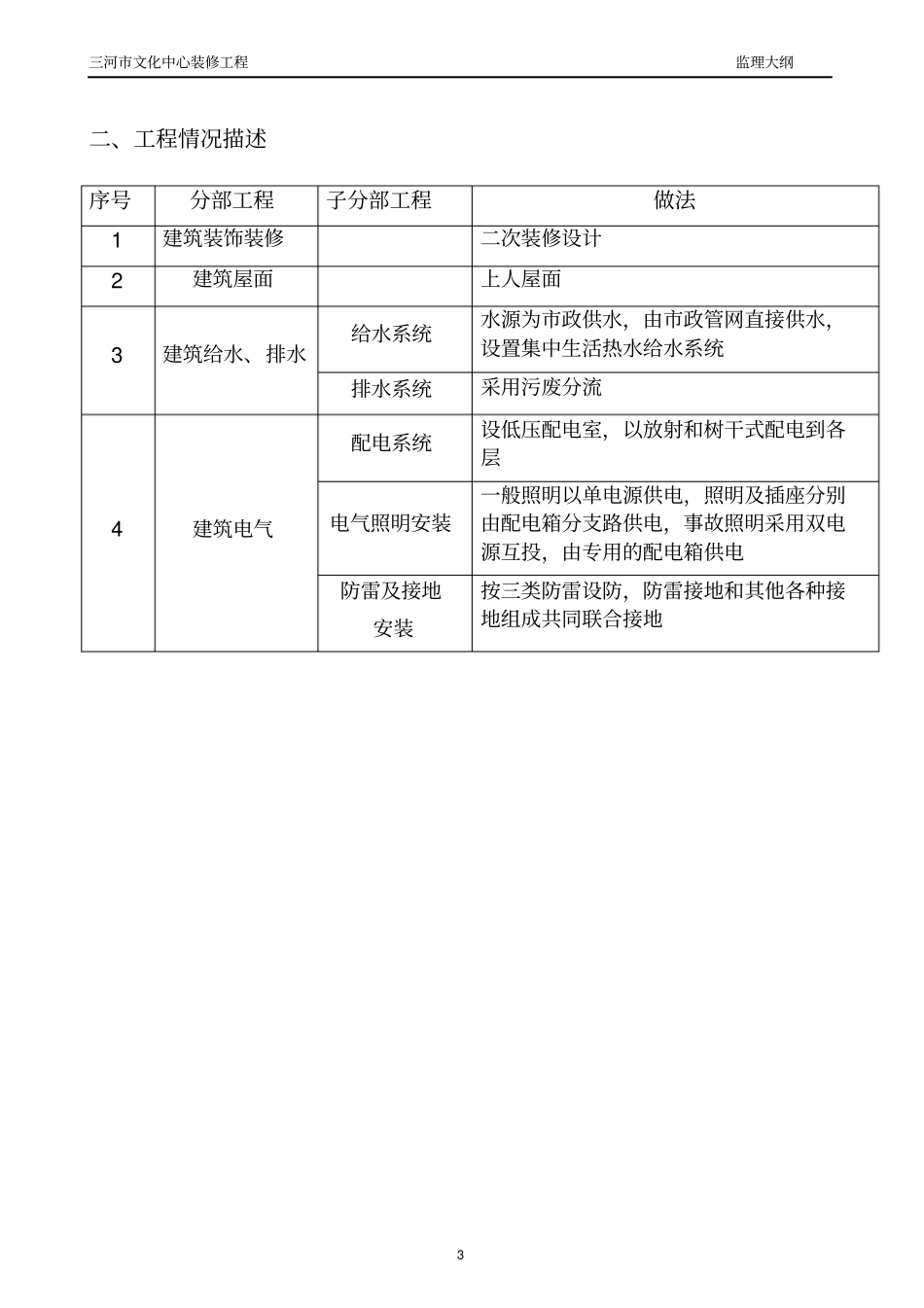 某装修工程监理大纲_第3页