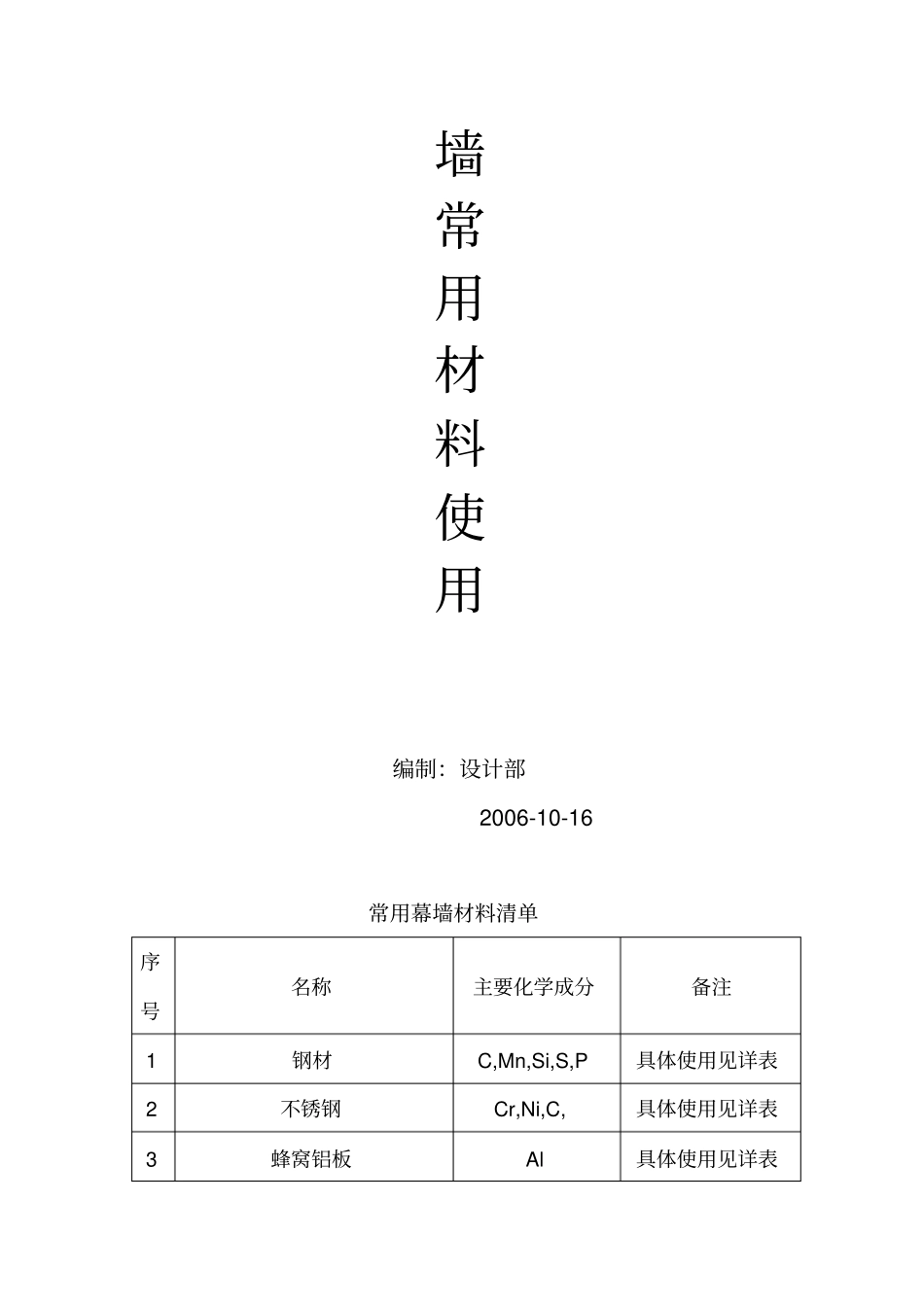 某装饰公司幕墙常用材料的使用_第2页