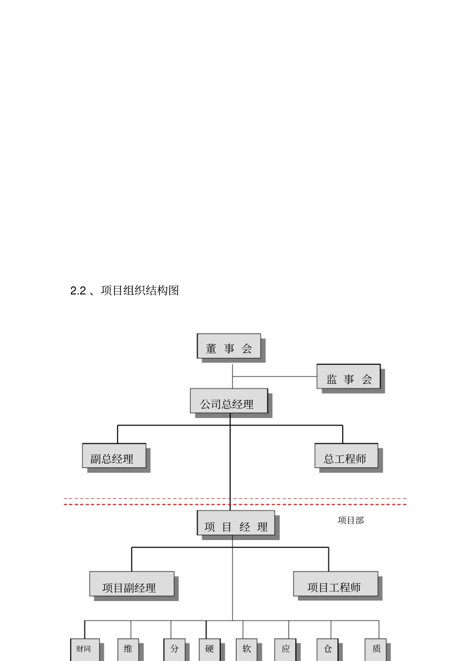 某视频监控系统运维项目维护项目设计方案_第3页