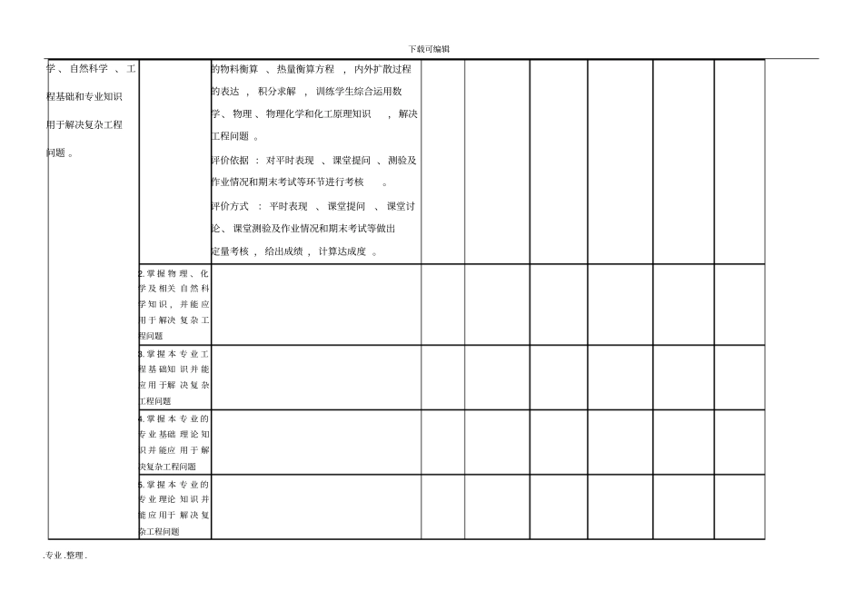 某课程教学目标达成度评价表_第2页