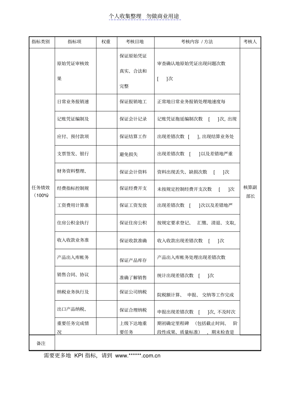 某财务管理部财务管理会计任务绩效考核指标KPI_第1页