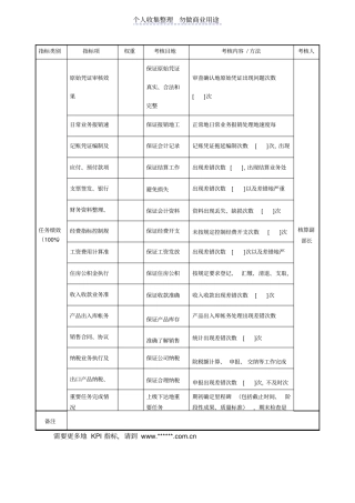 某财务管理部财务管理会计任务绩效考核指标KPI