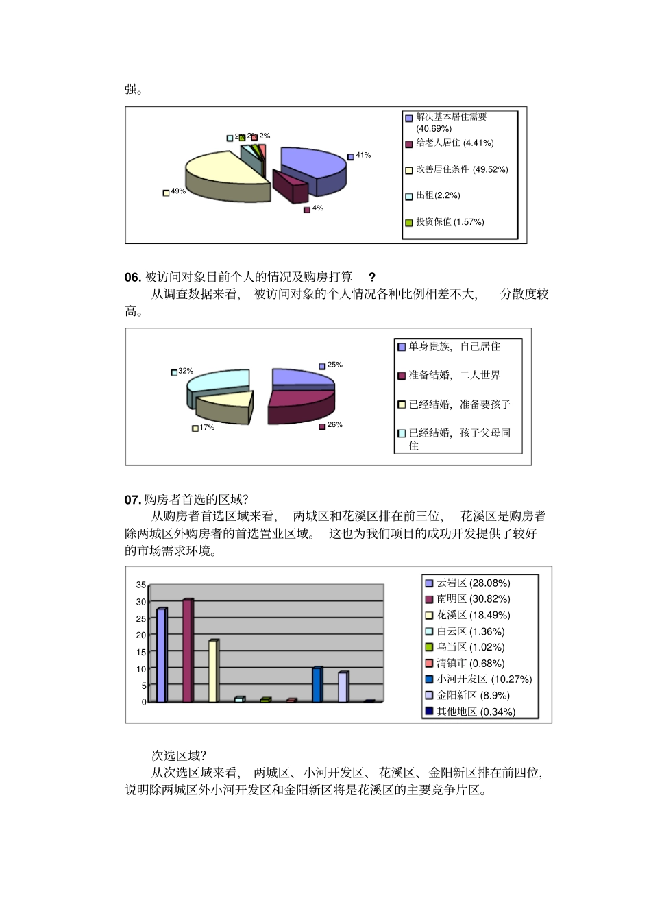 某购房者需求调查问卷分析_第3页