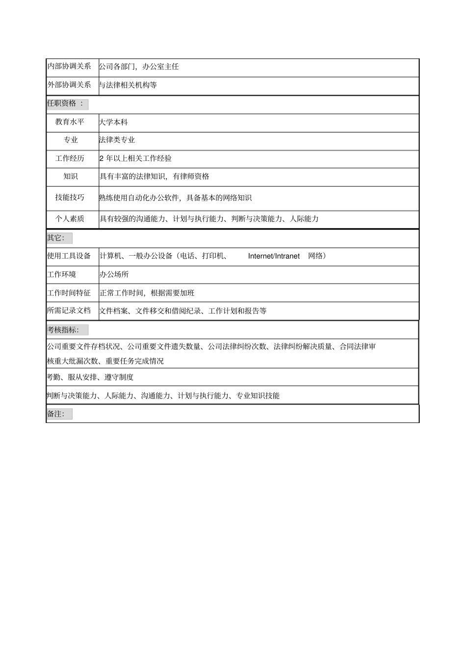 某贸易公司办公室法律事务职务说明书_第2页